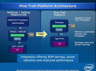 Intel PineTrail