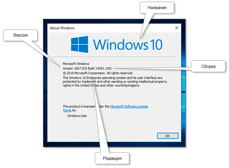 информационное окно «с описанием версии Windows»
